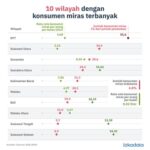 Pemerintah Mencabut Kebijakan Investasi Baru Miras