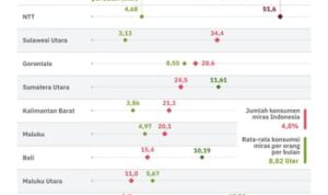 Pemerintah Mencabut Kebijakan Investasi Baru Miras