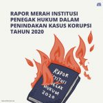 Tren Penindakan Kasus Korupsi Tahun 2020