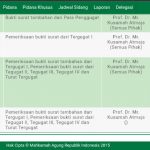 Pegawai Kena Covid-19, PN Gedongtataan Pesawaran Lockdown