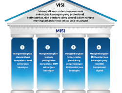 Cetak Biru Pengembangan SDM Sektor Jasa Keuangan 2021-2025