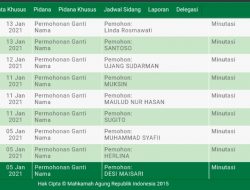 119 Warga Lampung Selatan Mohonkan Ganti Nama