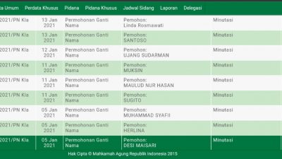 119 Warga Lampung Selatan Mohonkan Ganti Nama