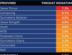 Website Dinkes Lampung Tak Update Data Covid-19