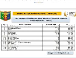 Jabar Penyumbang Tertinggi Klaster Pemudik