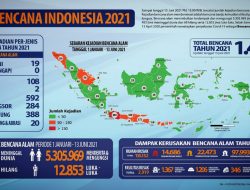 1.413 Bencana Alam Tercatat Hingga Pertengahan 2021
