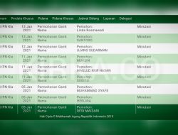 155 Warga Lampung Selatan Mohonkan Ganti Nama