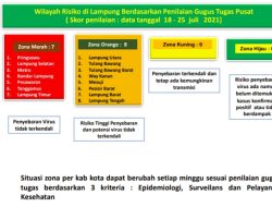 Ini Daftar 7 Zona Merah Di Lampung