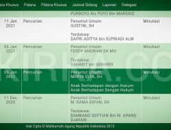 5 Kali Seminggu Perkara Pencurian ada di Bandar Lampung