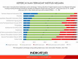 Polri Lebih Dipercaya Dibanding KPK