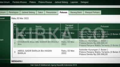 Dinyatakan Bersalah, Dua Petinggi Khilafatul Muslimin Dipenjarakan