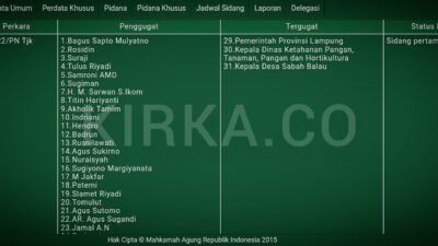 Pemprov Lampung Digugat 29 Warga ke Pengadilan