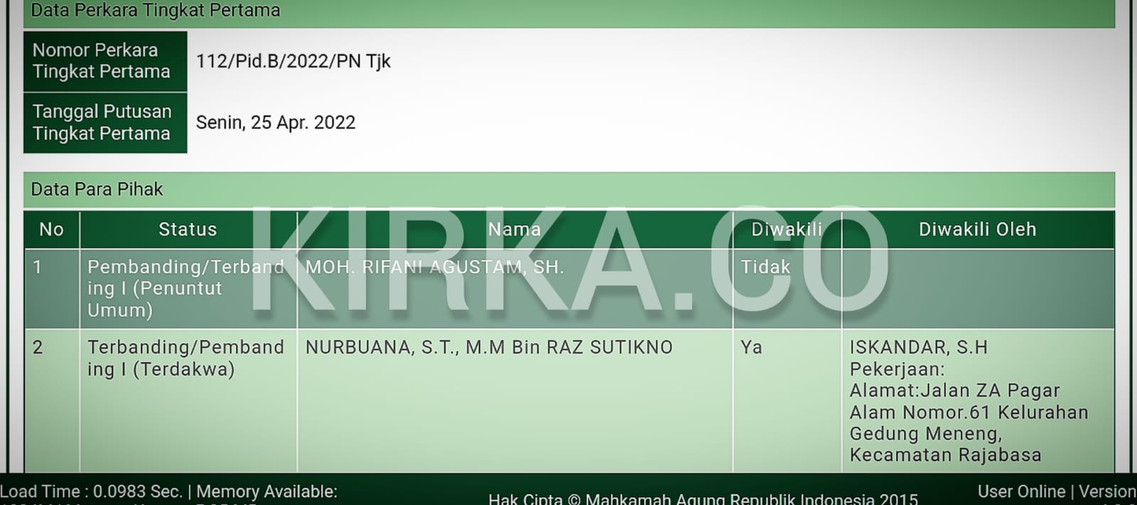 Jaksa Layangkan Banding Atas Vonis Tipu Gelap Nurbuana