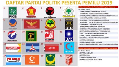 KPK Perkuat Integritas Parpol Lewat Program Politik Cerdas