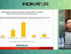 Mayoritas Publik Menilai Pantas Ferdy Sambo Dihukum Mati