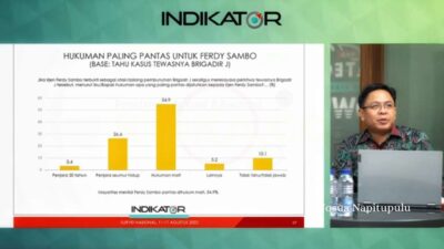 Mayoritas Publik Menilai Pantas Ferdy Sambo Dihukum Mati