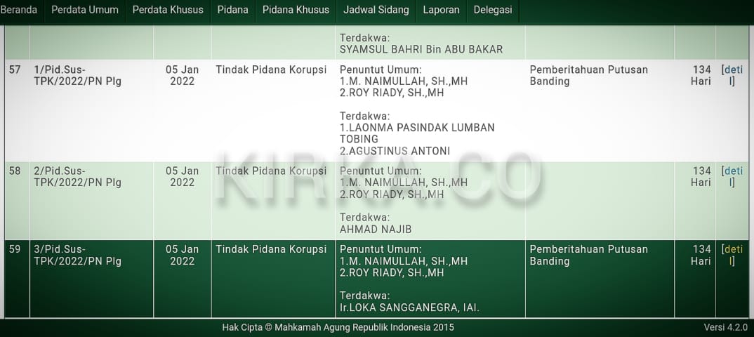 Pengadilan Negeri Palembang Sidangkan 59 Perkara Korupsi