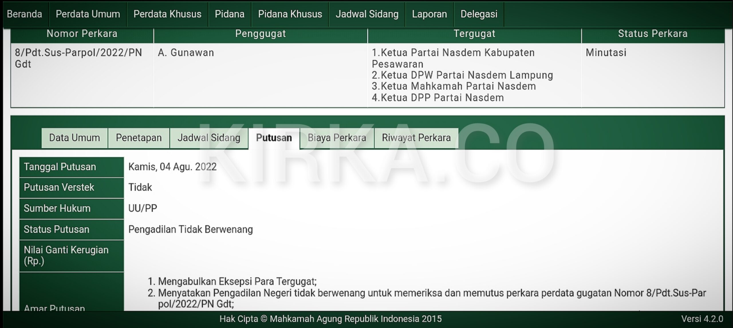 Gugatan PAW A Gunawan Terhadap Partai Nasdem Pesawaran Kandas