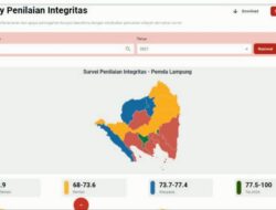 Skor Survei Penilaian Integritas Pemda se-Lampung Untuk Tahun 2021