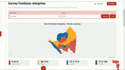 KIRKA.CO Skor Survei Penilaian Integritas Pemda se-Lampung Untuk Tahun 2021