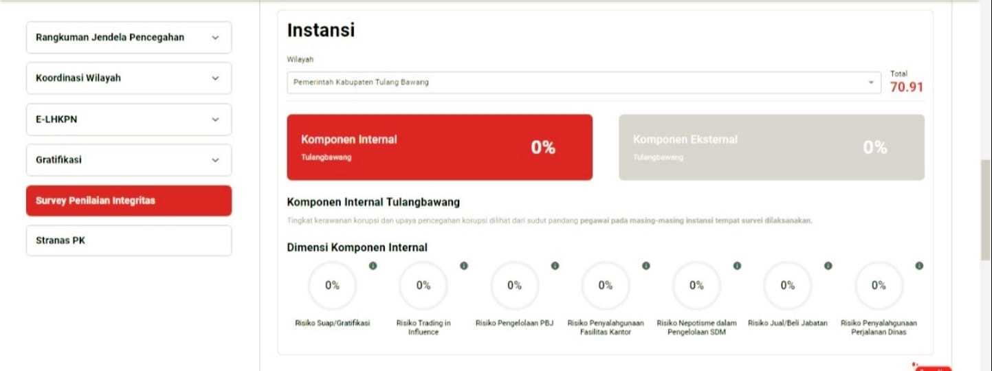 Risiko Suap dan Gratifikasi di Tulangbawang Nol Persen Versi KPK