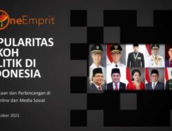 Popularitas Tokoh Politik Indonesia di Media Sosial