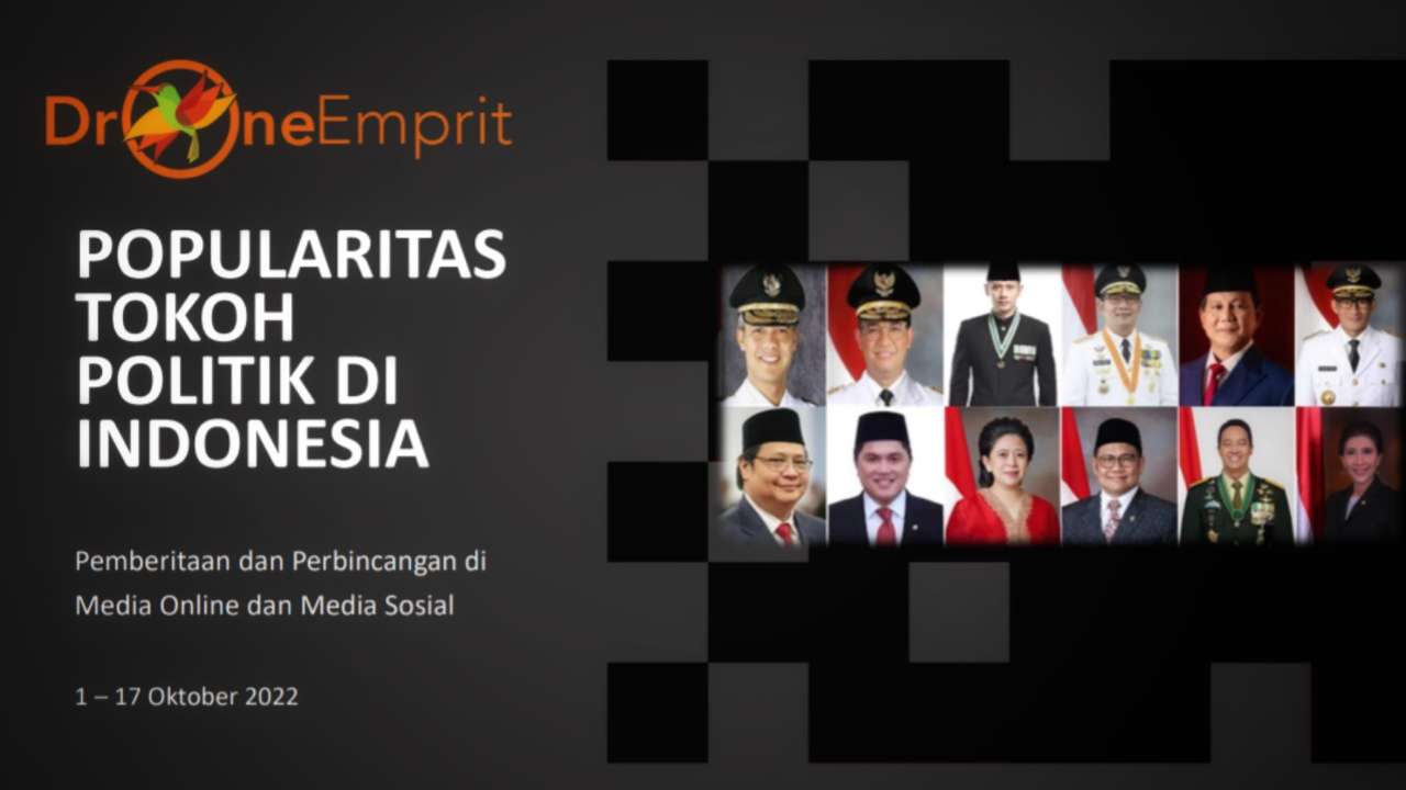 Popularitas Tokoh Politik Indonesia di Media Sosial