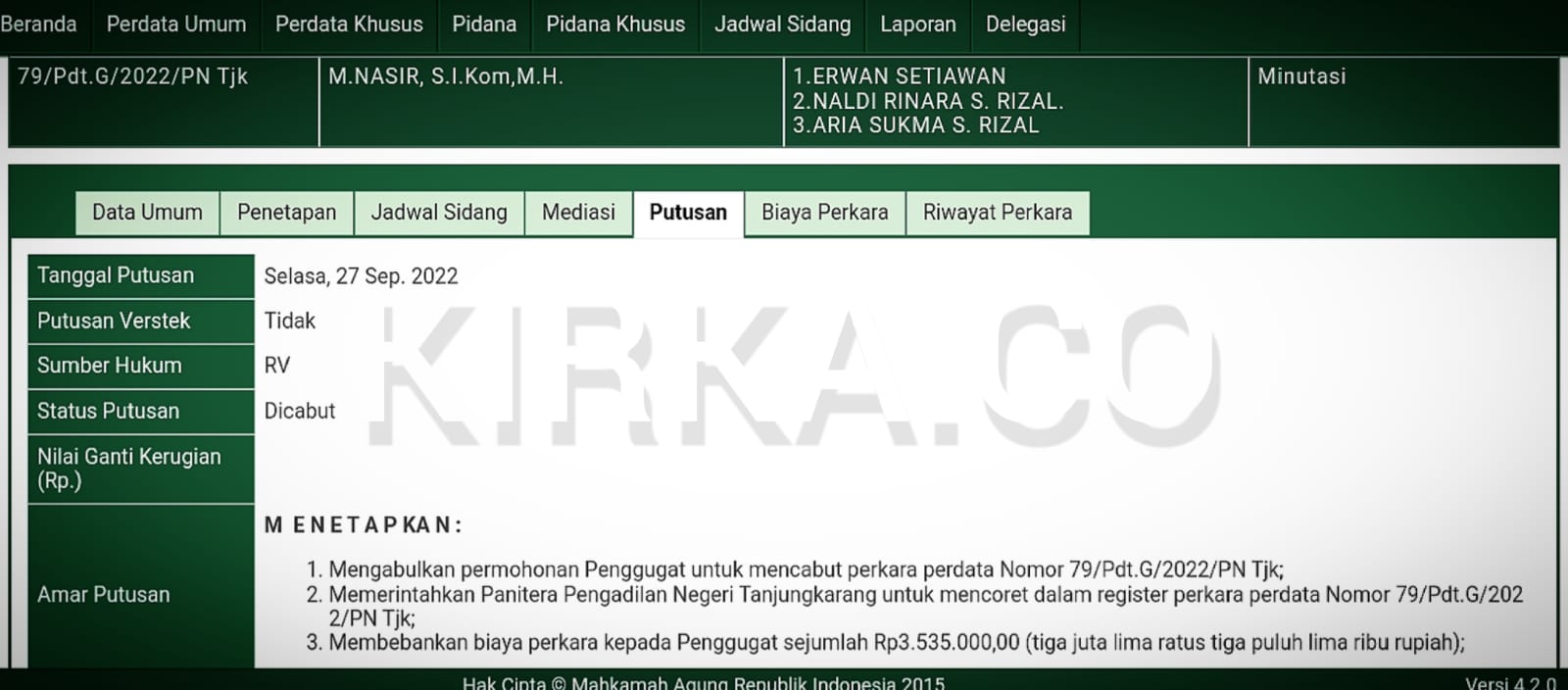 Gugatan M Nasir Terhadap Naldi Rinara Dicabut