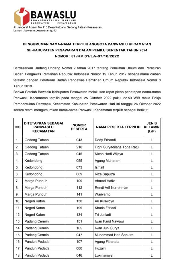 Panwascam Terpilih Kabupaten Pesawaran