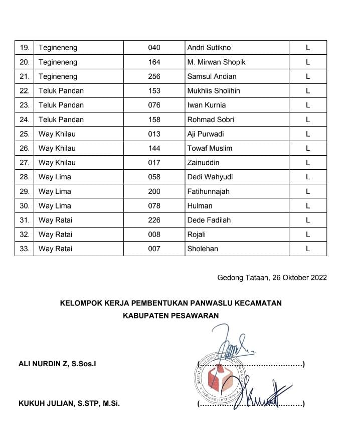 Panwascam Terpilih Kabupaten Pesawaran