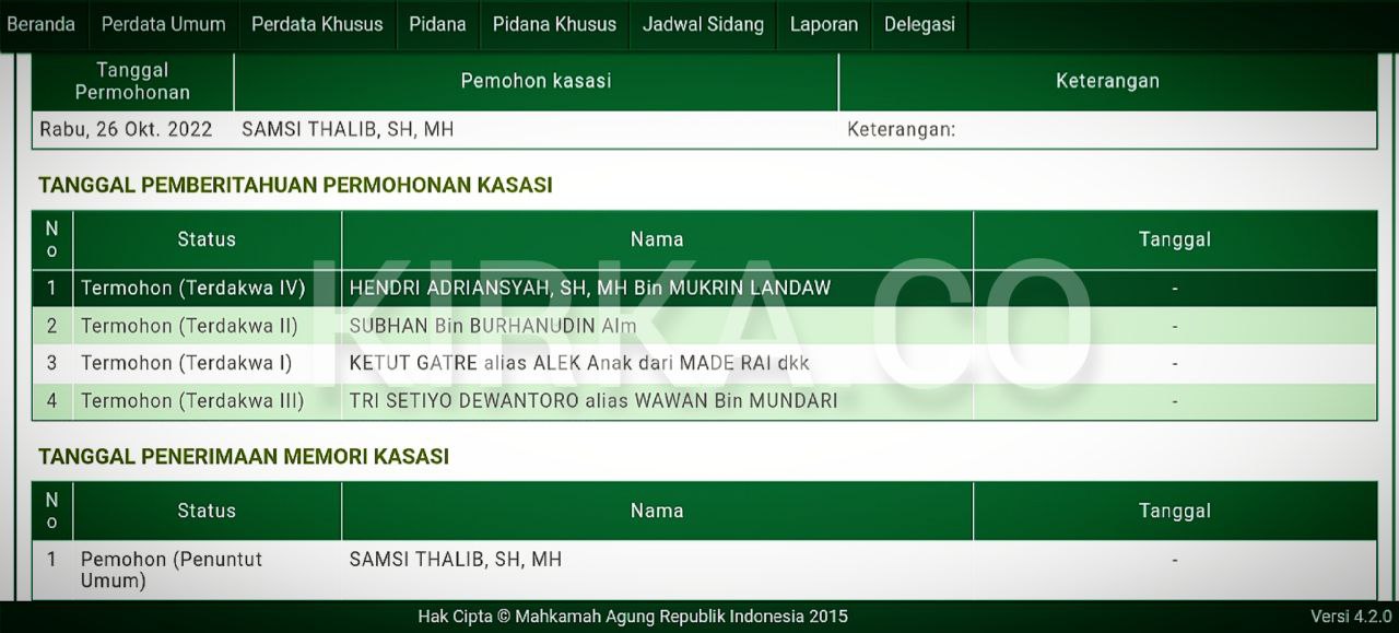 Putusan Bebas Perkara Pupuk Ilegal Resmi Dikasasi