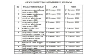 Calon PPK Pemilu 2024 Wajib Memenuhi Persyaratan Berikut