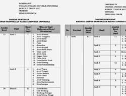KPU Tata Dapil Anggota DPR dan DPRD Provinsi