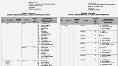 KPU Tata Dapil Anggota DPR dan DPRD Provinsi