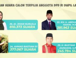 Profil 4 Senator Lampung yang Maju Kembali di Pemilu 2024