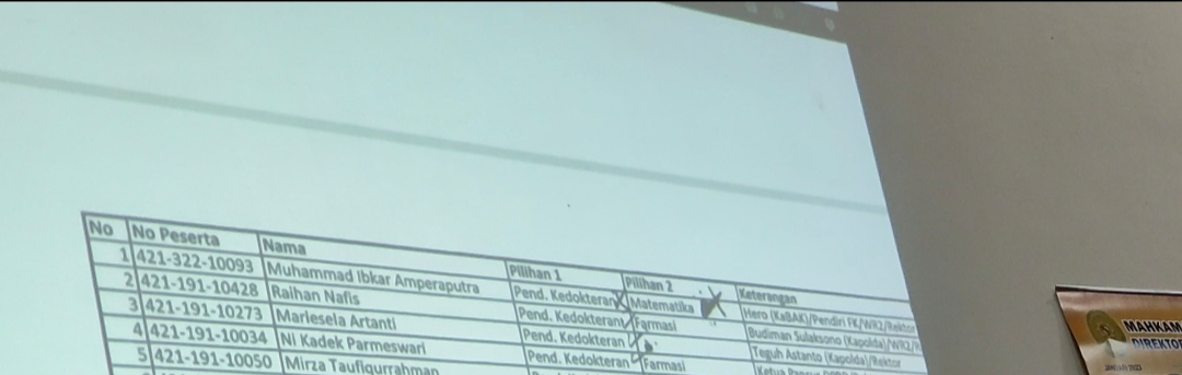 Budiman Sulaksono dan Teguh Astanto Tercatat Dalam Barang Bukti Perkara Korupsi Unila