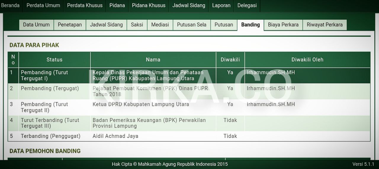 Dihukum Bayar Ganti Rugi Rp1,3 Miliar PPK Dinas PUPR Lampung Utara Naik Banding