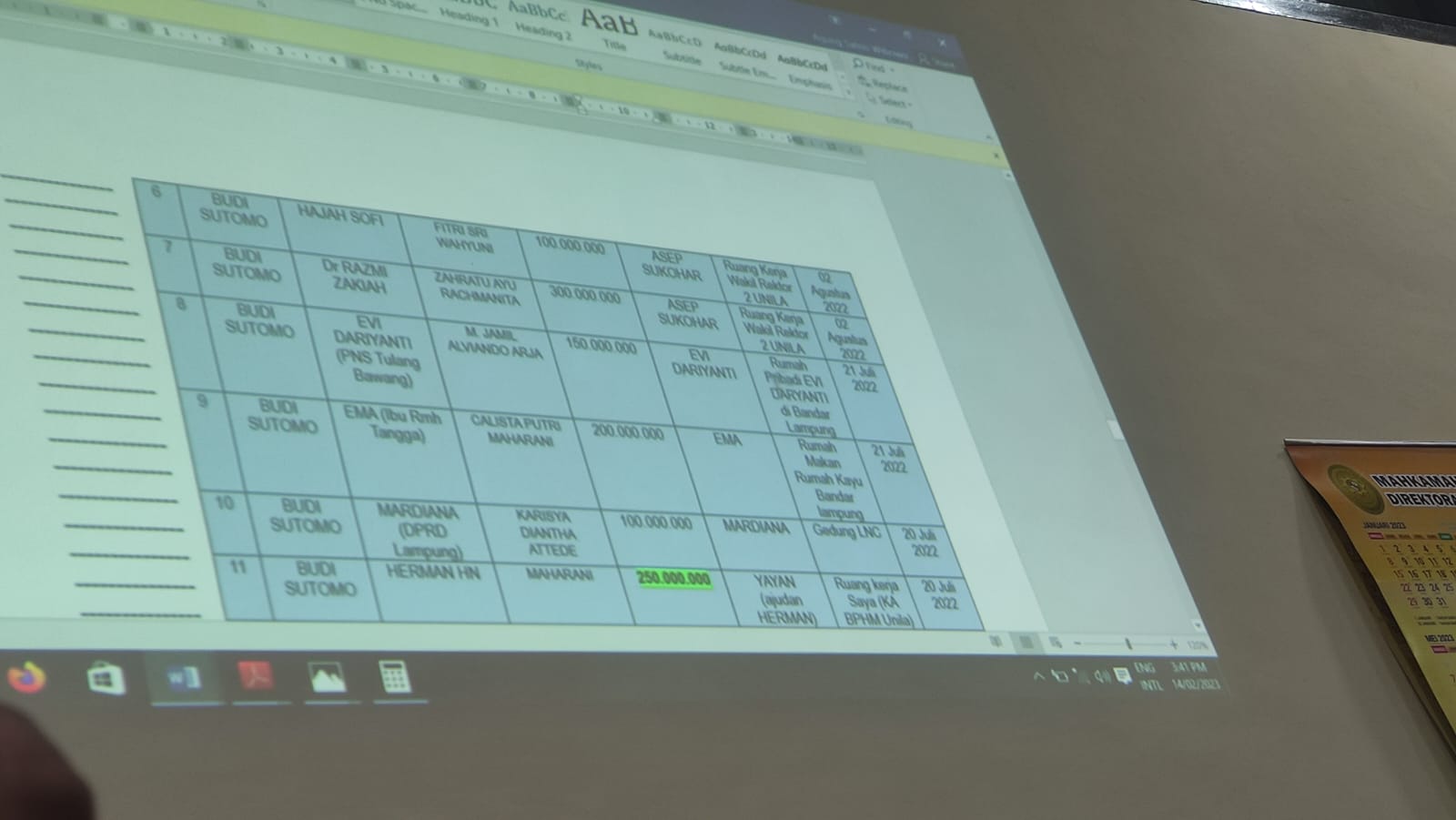 Keterlibatan Anggota DPR Tamanuri Dalam Perkara Korupsi Unila