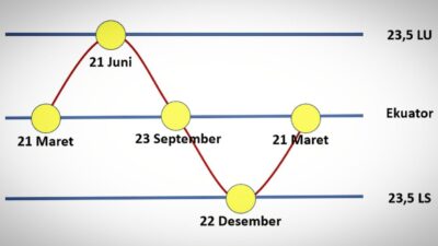 BMKG Jelaskan Cuaca Terik Yang Melanda Lampung