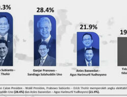 Prabowo-Erick Capres dan Cawapres Potensial di Pemilu 2024