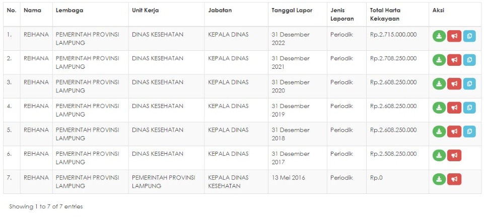 Kadiskes Lampung Reihana Wijayanto