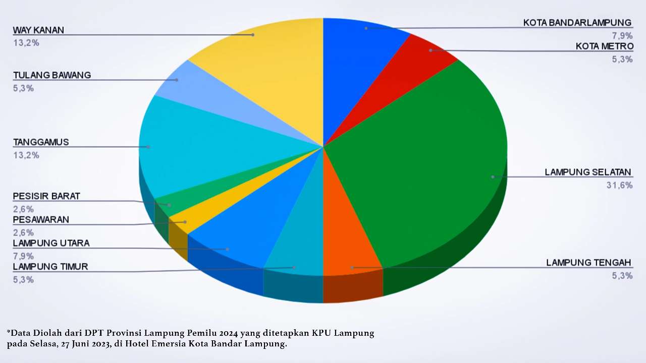 6.545 Warga Binaan Terdaftar di DPT Provinsi Lampung Pemilu 2024