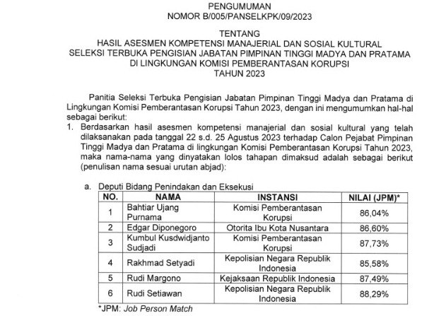 Calon Deputi Penindakan KPK