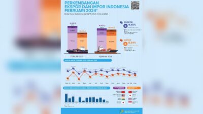 Nilai Impor Februari 2024