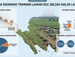 Kiamat Gula dan Kembalinya Tanah Perisai Dirgantara: Merayakan Kedaulatan, Menghalau Resesi