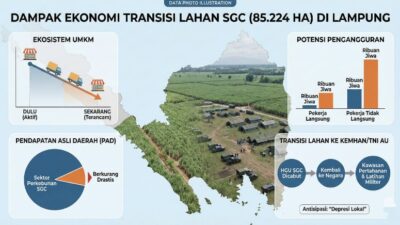 Kiamat Gula dan Kembalinya Tanah Perisai Dirgantara: Merayakan Kedaulatan, Menghalau Resesi