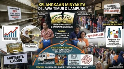 Kelangkaan Minyakita di Jawa Timur dan Lampung: Penyebab, Dampak, serta Strategi Pencegahan untuk Stabilitas Pangan Regional
