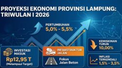 Prediksi Ekonomi Provinsi Lampung untuk Triwulan Pertama 2026