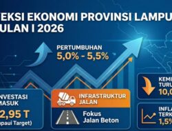 Prediksi Ekonomi Provinsi Lampung untuk Triwulan Pertama 2026