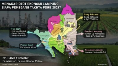 Menakar Otot Ekonomi Lampung, Siapa Pemegang Takhta PDRB 2029?